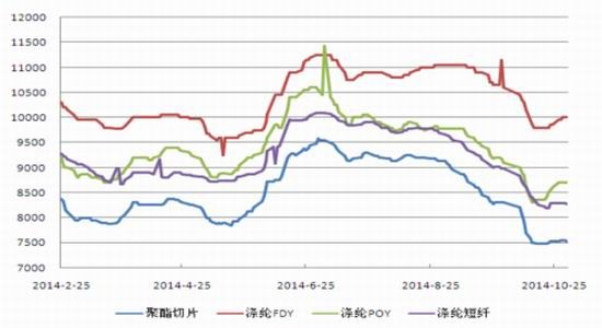 冠通期货(月报)：交售进度偏缓郑棉逢高做空