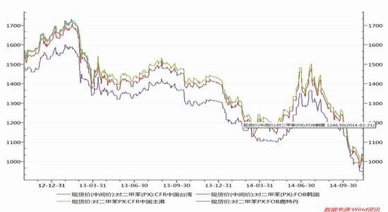 华联期货(周报)：原油大跌施压PTA鲜有反弹