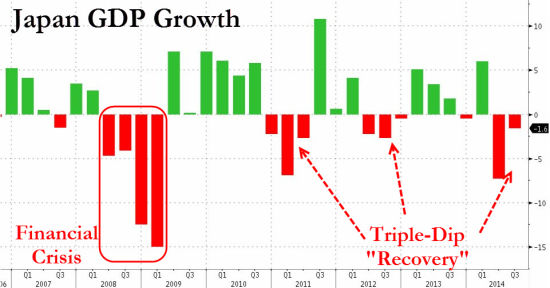 经济学gdp_中国GDP总量现在超过日本多少倍(2)