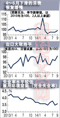 两个误判让日本负增长|日元|日本|GDP