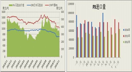 方正中期(月报)：成本支撑弱化PTA震荡下行