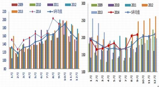 世界上产量最大的水果_人均产量公式(3)