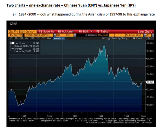 分析师:中国央行降息因人民币兑日元大幅升值
