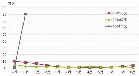 华联期货(月报)：需求疲弱郑棉或陷低位震荡