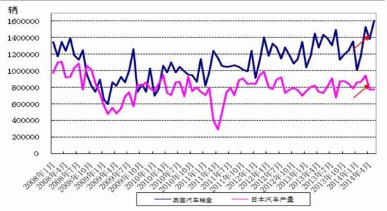 华联期货(月报)：国内天胶产区全面进入停割期