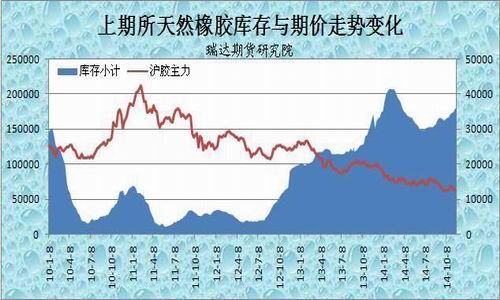 瑞达期货(月报)：高产需求萎缩沪胶弱势运行