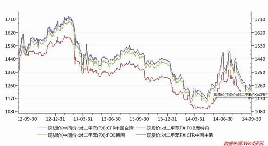 华联期货(周报):趋势仍为空减产为支撑PTA