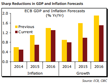 欧元区GDP2020_欧元硬币(3)