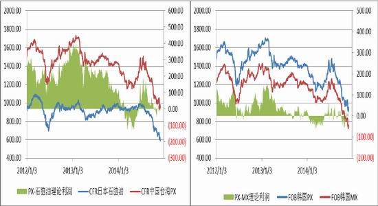 光大期货(周报)：低位弱势震荡PTA依旧疲软