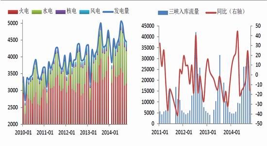 银河期货(月报):动力煤下跌 守得云开见月明|煤