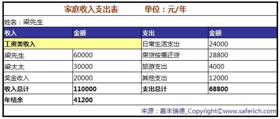 收入支出明细表模板_每月支出收入比例表