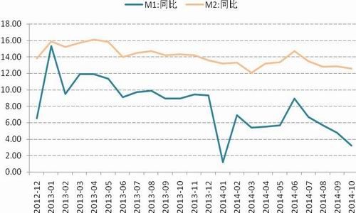 国信期货(月报)：央行降息沪胶或筑底反弹