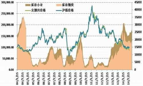 国信期货(月报)：央行降息沪胶或筑底反弹