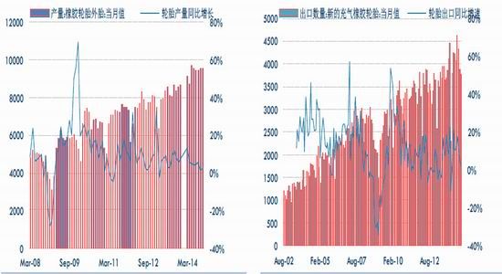 中信期货(月报)：供求仍将失衡沪胶反弹受限