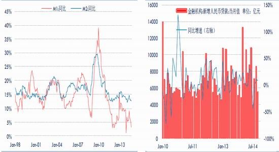 中信期货(月报)：供求仍将失衡沪胶反弹受限