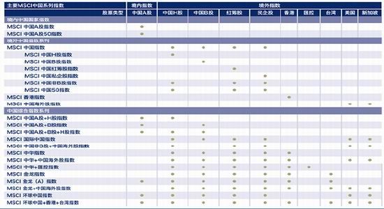 海通期货(年报):A股纳入MSCI指数前景分析