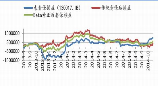 伟德bv1946官网-浦银安盛环保新能源A