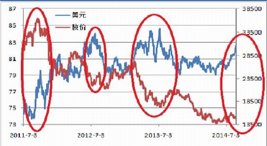 海通期货(年报)：沪胶下跌有限调整仍将持续