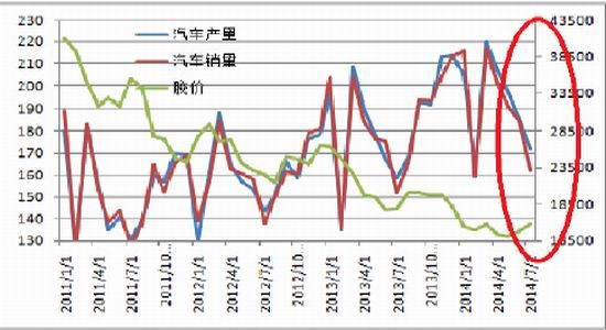 海通期货(年报)：沪胶下跌有限调整仍将持续