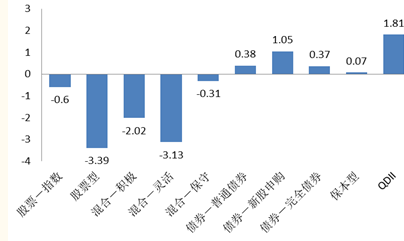 国金证券:市场波动加大 坚守蓝筹配置|基金|指数