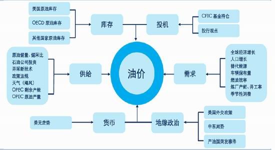 中信期货(年报):页岩时代的油价新常态_品种研