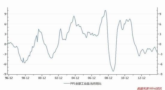 华联期货(年报)：成本支撑塌陷PTA维持熊市