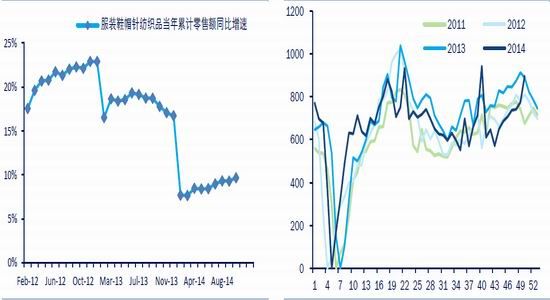 中信期货(年报)：大过剩时代PTA长空短多