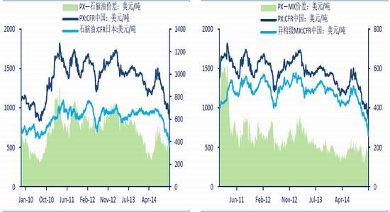 中信期货(年报)：大过剩时代PTA长空短多