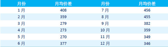 中信期货(年报)：大过剩时代PTA长空短多