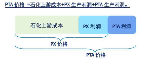 中信期货(年报)：大过剩时代PTA长空短多