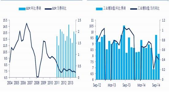 gdp属于什么单位_拿错地悔一时 进错城毁一企 房企选城时要看这些新的GDP 指标了(2)