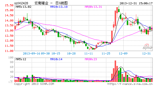 云南锗业签1.8亿大单 或为国家收储|财经|经济|