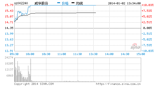 Ѷɷٶͣ14ձ231%