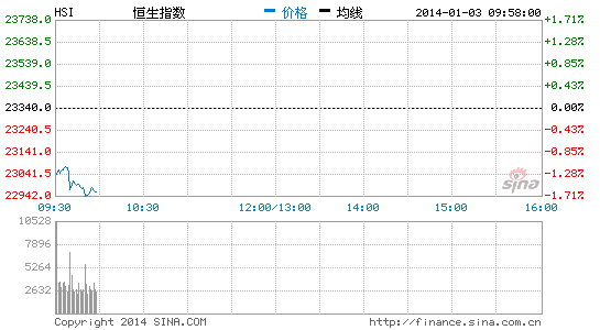 image_sinajs_cn_newchart_png_min_hk_HSI_095818.png