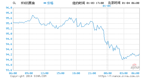 image_sinajs_cn_newchart_png_min_globalfutures_CL_213450.png