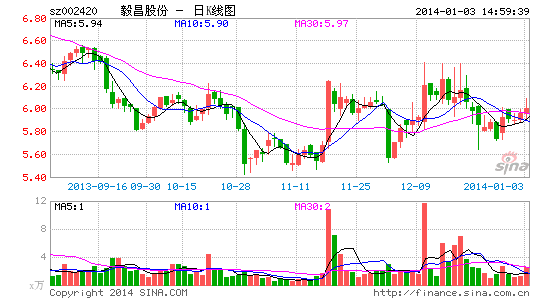 毅昌股份子公司竞得沈阳一工业用地|毅昌股份