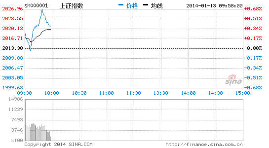 有色板块大涨 中国铝业携4股涨停|大盘|股市|股