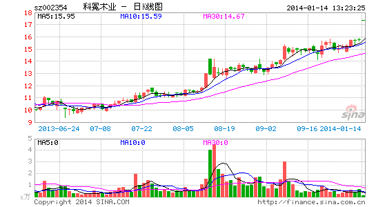 科冕木业重组玩游戏 光线传媒潜在收益1.3亿|财