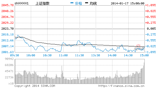 周线收出三连阴 下周观望加等待|大盘|股市|股票