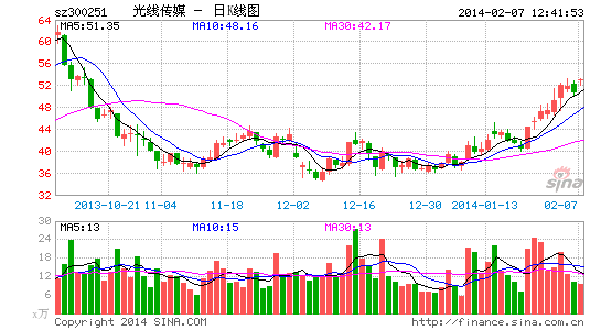 电影《爸爸去哪儿》火爆 光线传媒投资份额较