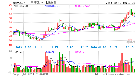 中海达控股公司通过CMMI3级认证 接大单无障
