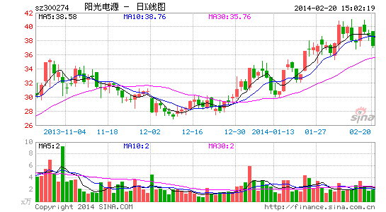 阳光电源获6.46亿光伏发电项目大合同|阳光电