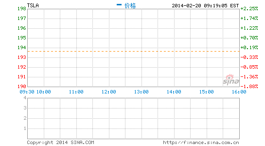 image_sinajs_cn_newchart_png_min_us_TSLA_221925.png