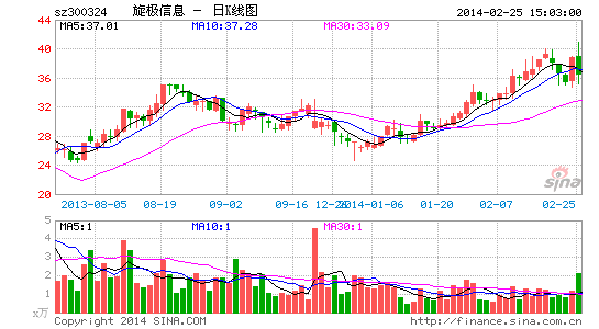 旋极信息:军工IT天高地阔|股票|股市|个股