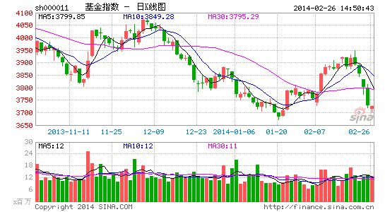 Դǿµ5.88%