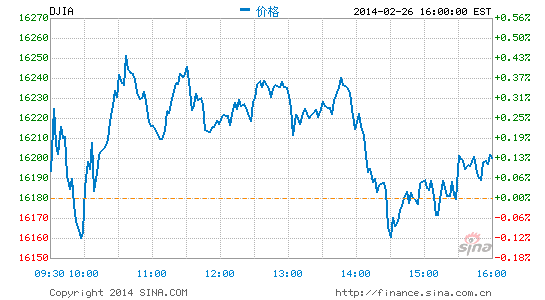 image_sinajs_cn_newchart_png_min_us__dji_051459.png