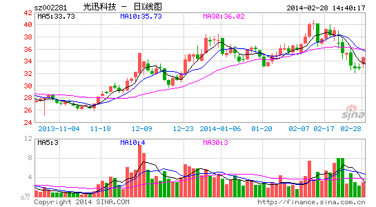 光迅科技:光通讯照亮高速网络之路|股票|股市|个