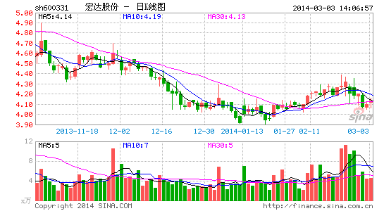 五矿有色虚开50亿发票深陷刘汉案 汉龙系秘密