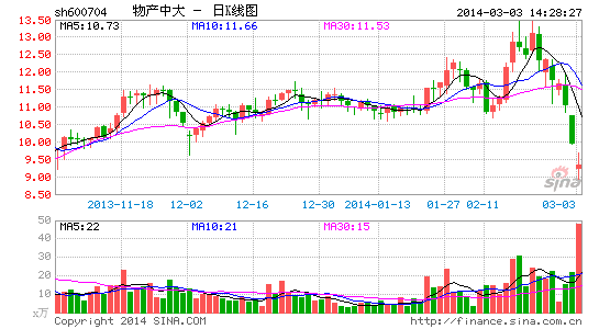 媒体:物产中大或成为特斯拉在长三角总代理|特