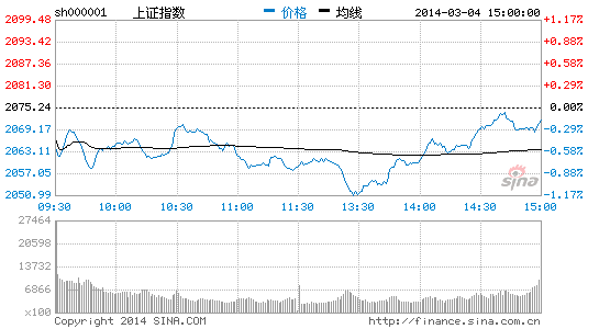 银泰证券:享受短期乐观 莫忘中线隐忧|A股|银泰